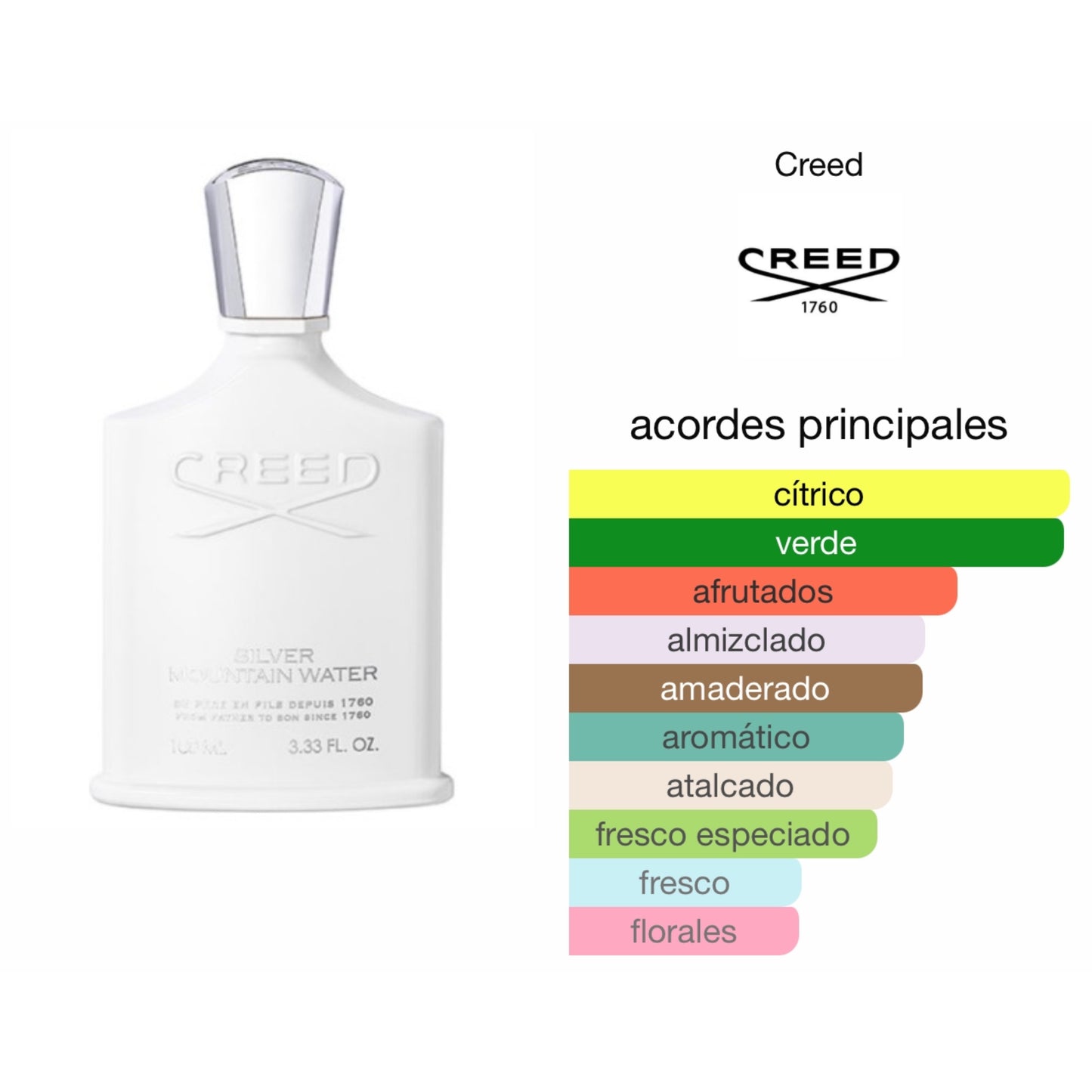 Creed Silver Mountain Water 100ml EDP Caballero