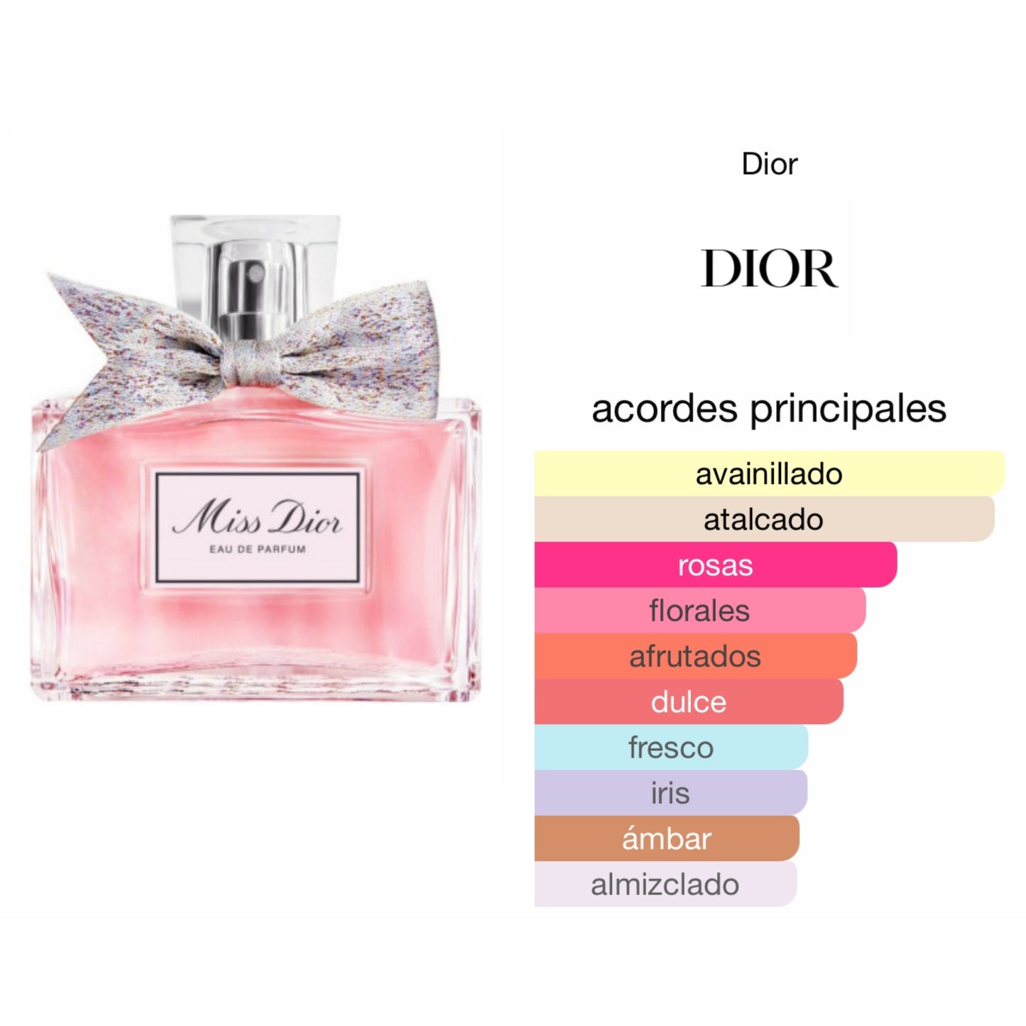 Dior Miss Dior 100ml EDP Mujer