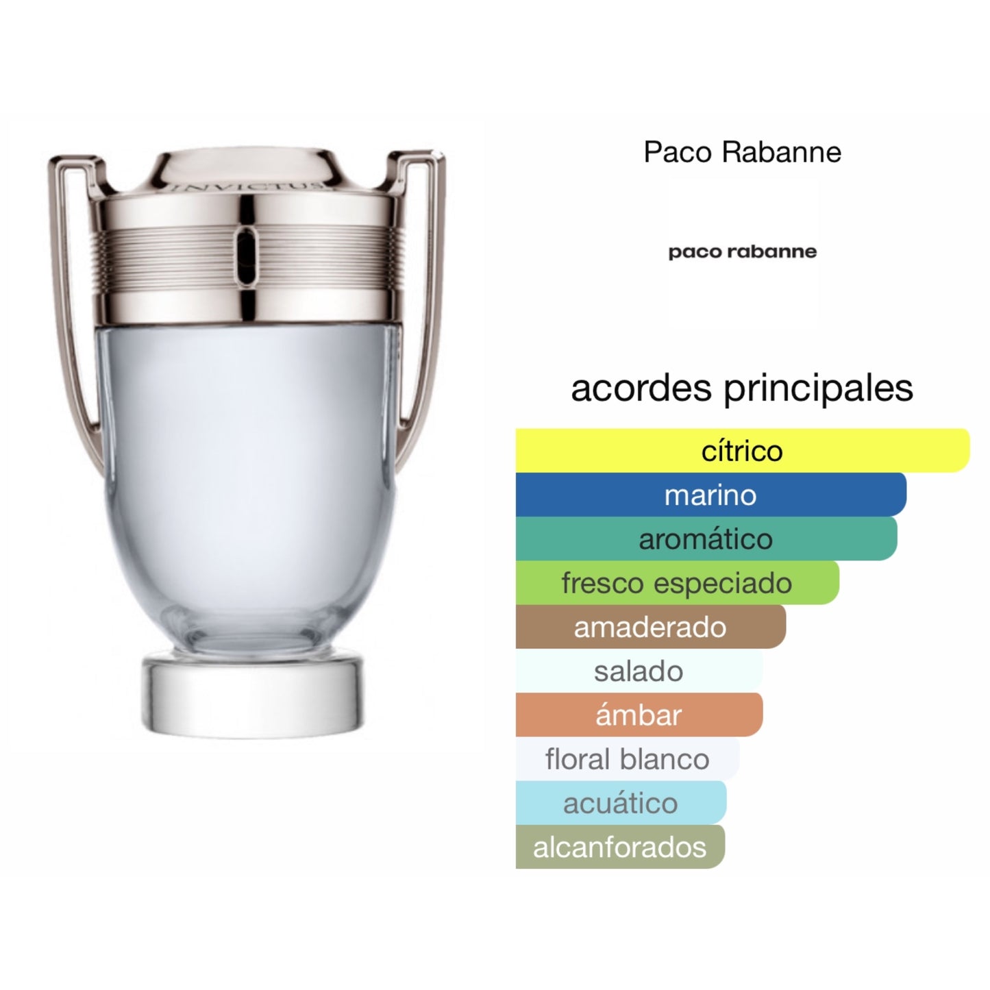 Paco Rabanne Invictus 100ml EDT Caballero