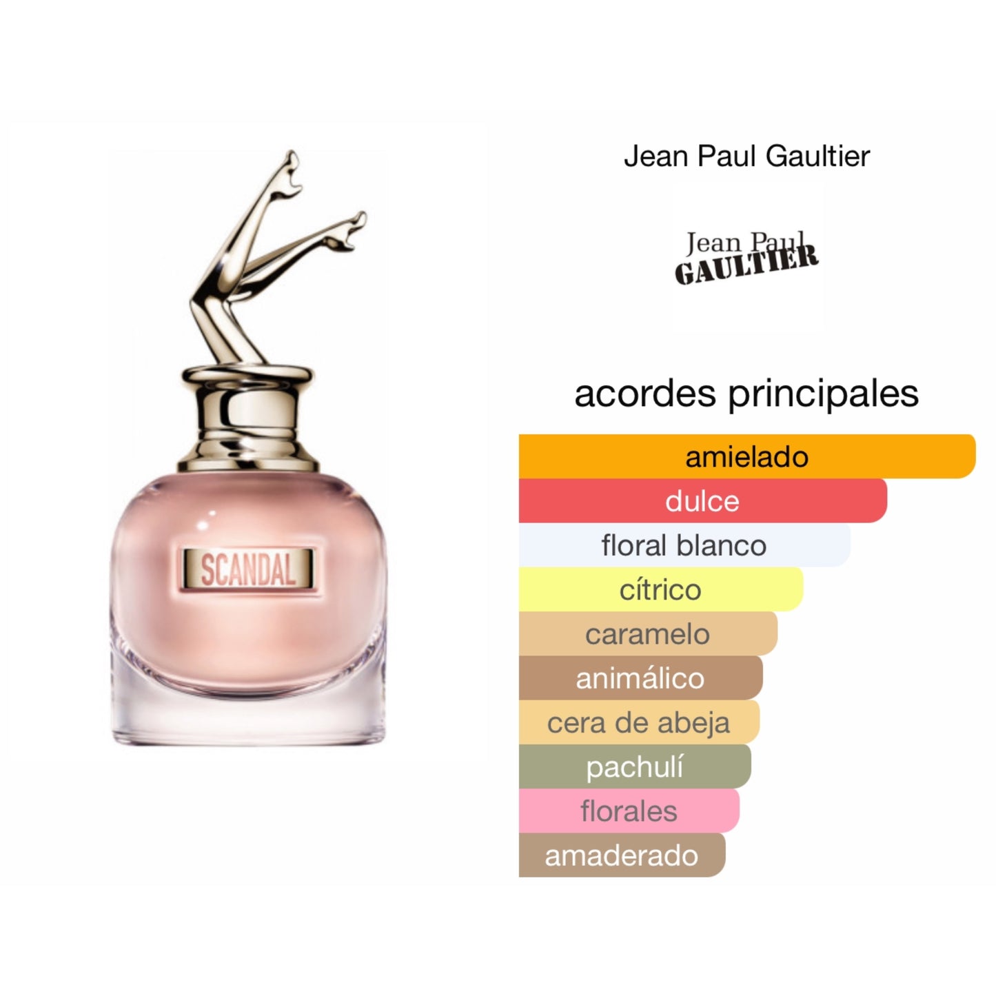 Jean Paul Gaultier Scandal EDP Mujer