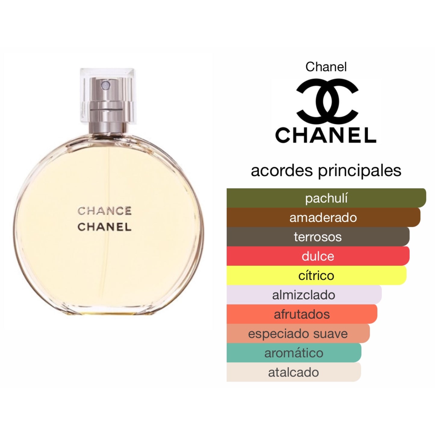 Chanel Chance EDT Mujer